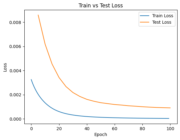 Training and validation loss for the optical-flow-only model